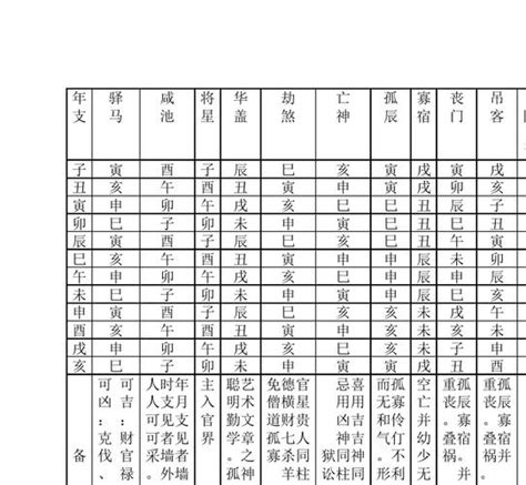 神煞 意思|八字算命基礎——神煞大全